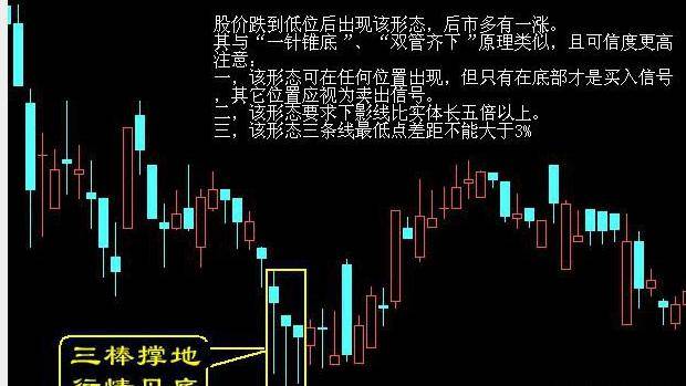 最全选股买卖点口诀史上最牛逼！
