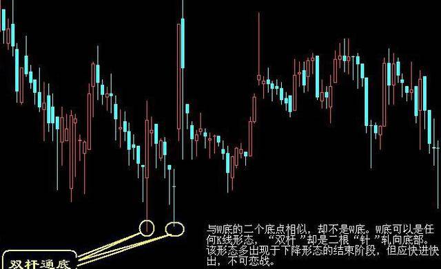 最全选股买卖点口诀史上最牛逼！