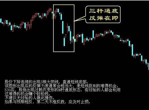 最全选股买卖点口诀史上最牛逼！