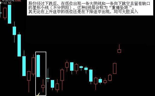 最全选股买卖点口诀史上最牛逼！