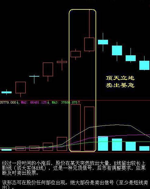 最全选股买卖点口诀史上最牛逼！