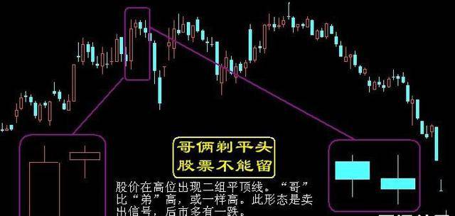 最全选股买卖点口诀史上最牛逼！