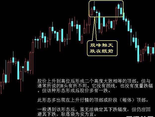 最全选股买卖点口诀史上最牛逼！