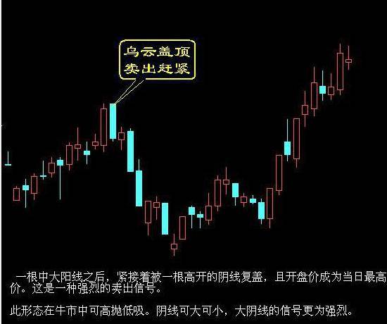 最全选股买卖点口诀史上最牛逼！