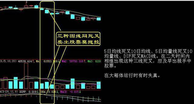 最全选股买卖点口诀史上最牛逼！