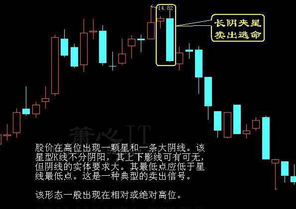 最全选股买卖点口诀史上最牛逼！