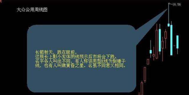 最全选股买卖点口诀史上最牛逼！