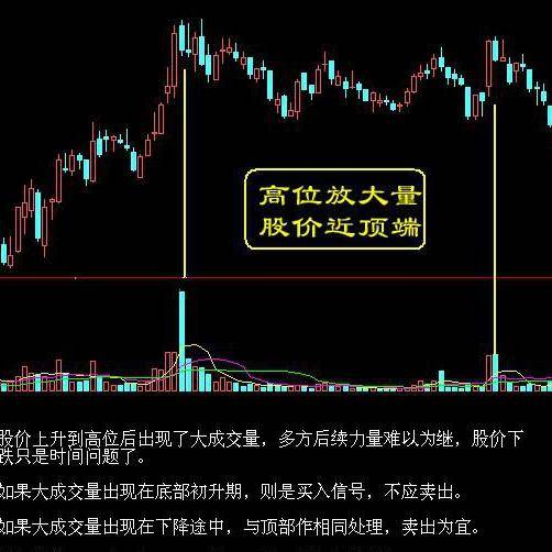 最全选股买卖点口诀史上最牛逼！