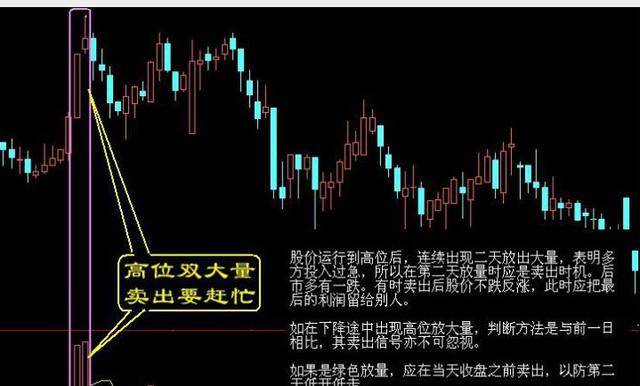 最全选股买卖点口诀史上最牛逼！