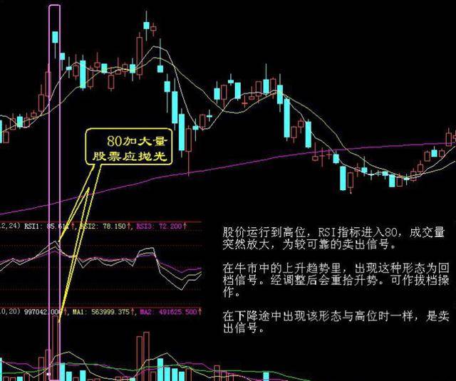 最全选股买卖点口诀史上最牛逼！