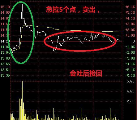 数学系美女股神百战百胜的炒股绝技大揭秘！