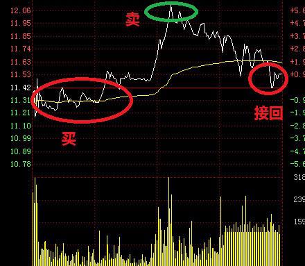 数学系美女股神百战百胜的炒股绝技大揭秘！