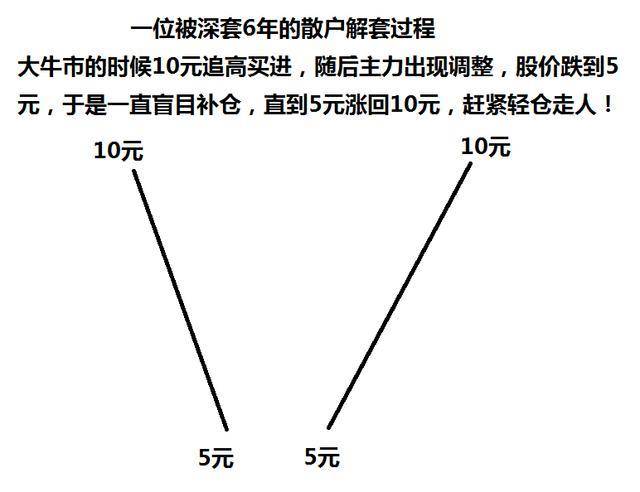 一位亏损股民回忆我为国接盘直到学懂此方法才完美解套