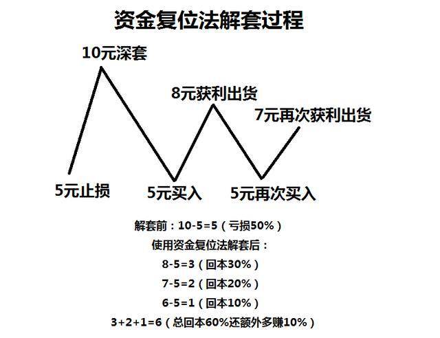 一位亏损股民回忆我为国接盘直到学懂此方法才完美解套
