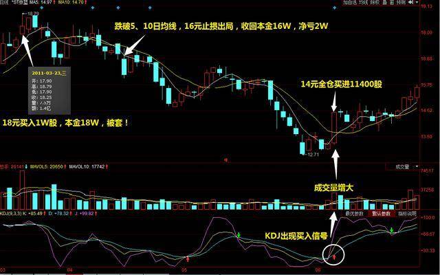 一位亏损股民回忆我为国接盘直到学懂此方法才完美解套