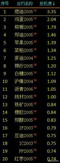 期货交易品种及合约的选择和核心思路