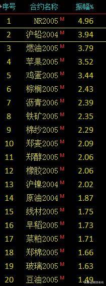 期货交易品种及合约的选择和核心思路