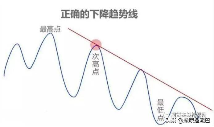 期货方向与入场