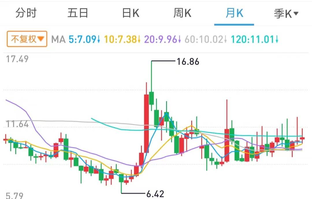 买股5年发现这个方法最好用胜率极高建议收藏