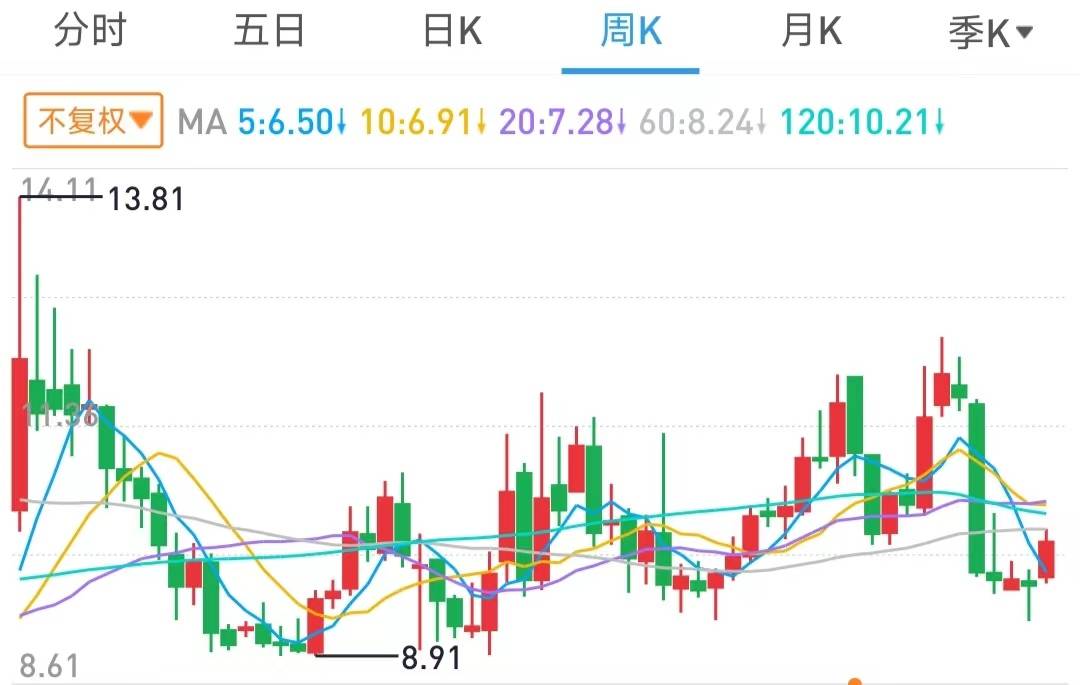 买股5年发现这个方法最好用胜率极高建议收藏