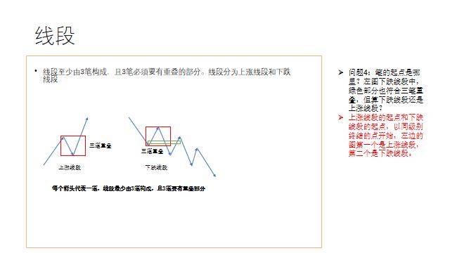 一篇搞懂缠论