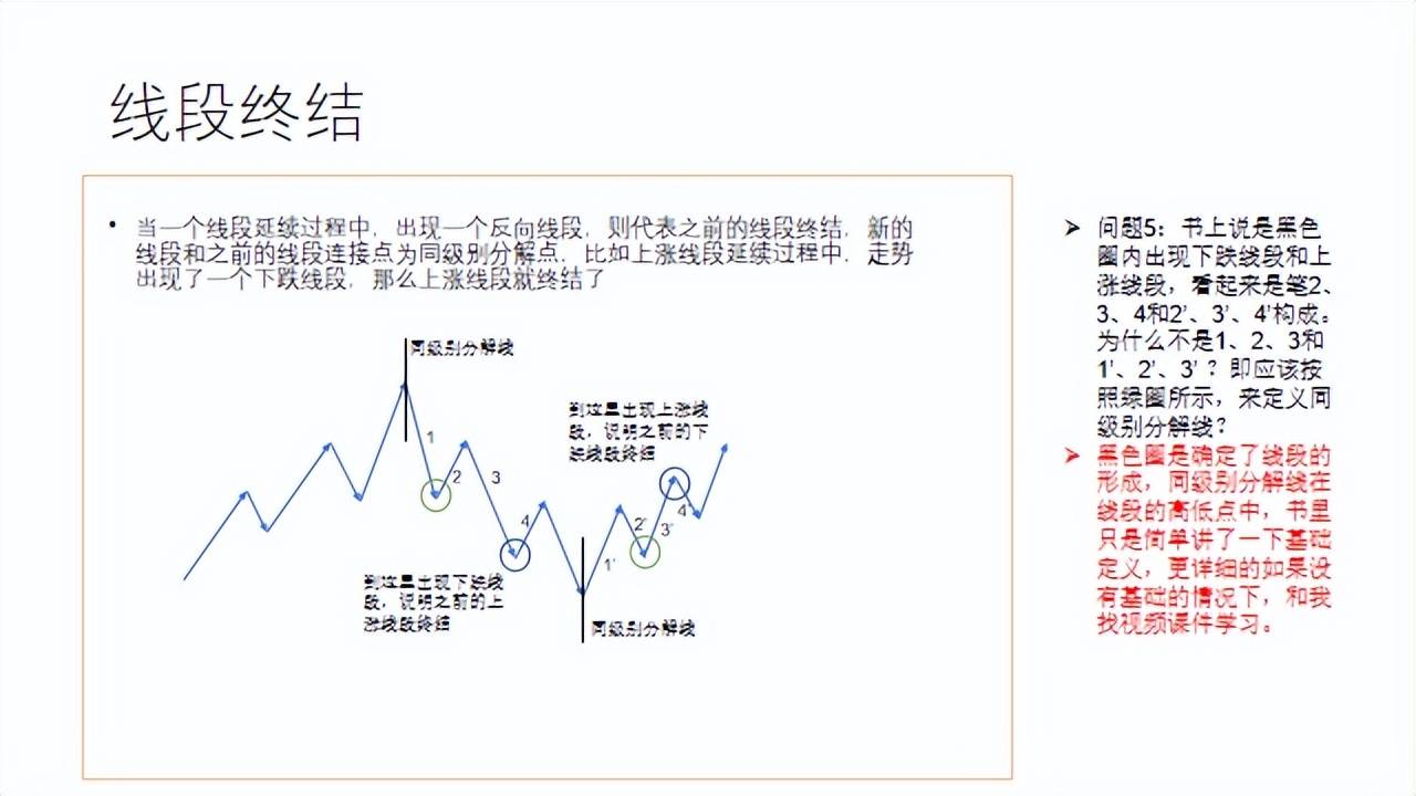 一篇搞懂缠论