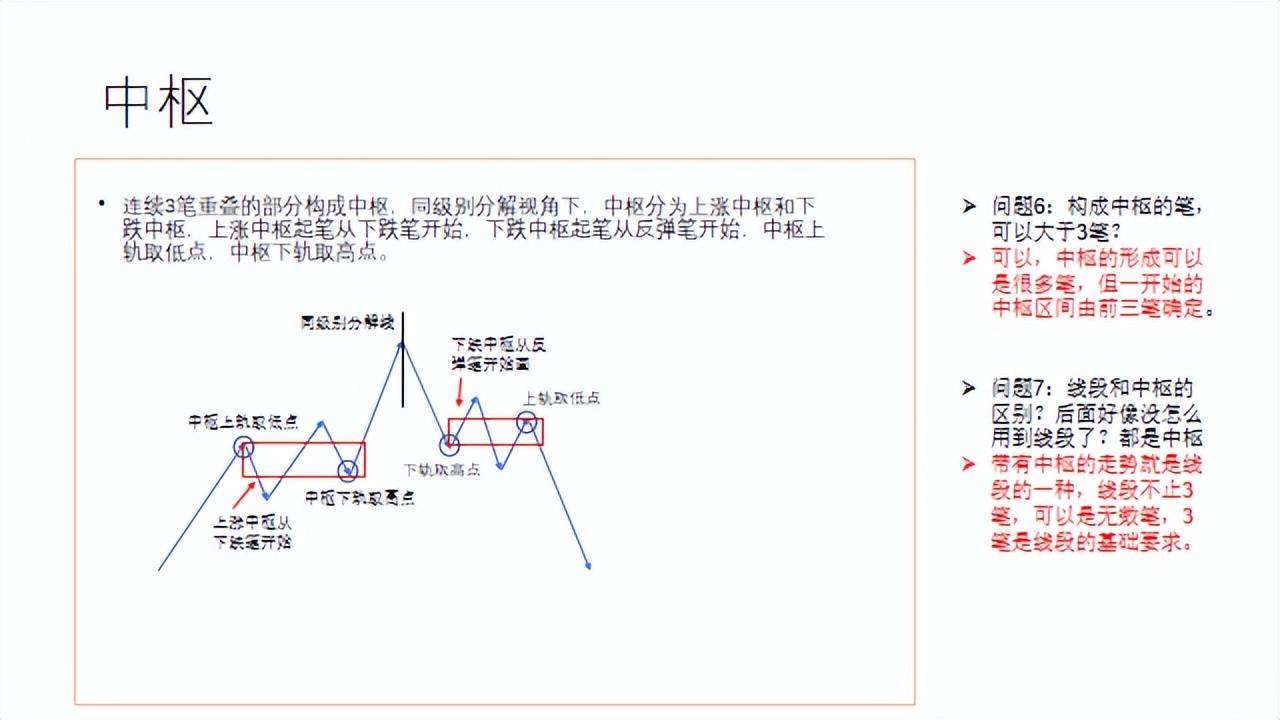 一篇搞懂缠论