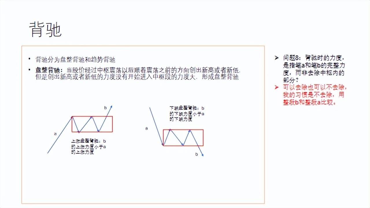 一篇搞懂缠论