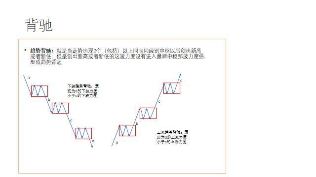 一篇搞懂缠论