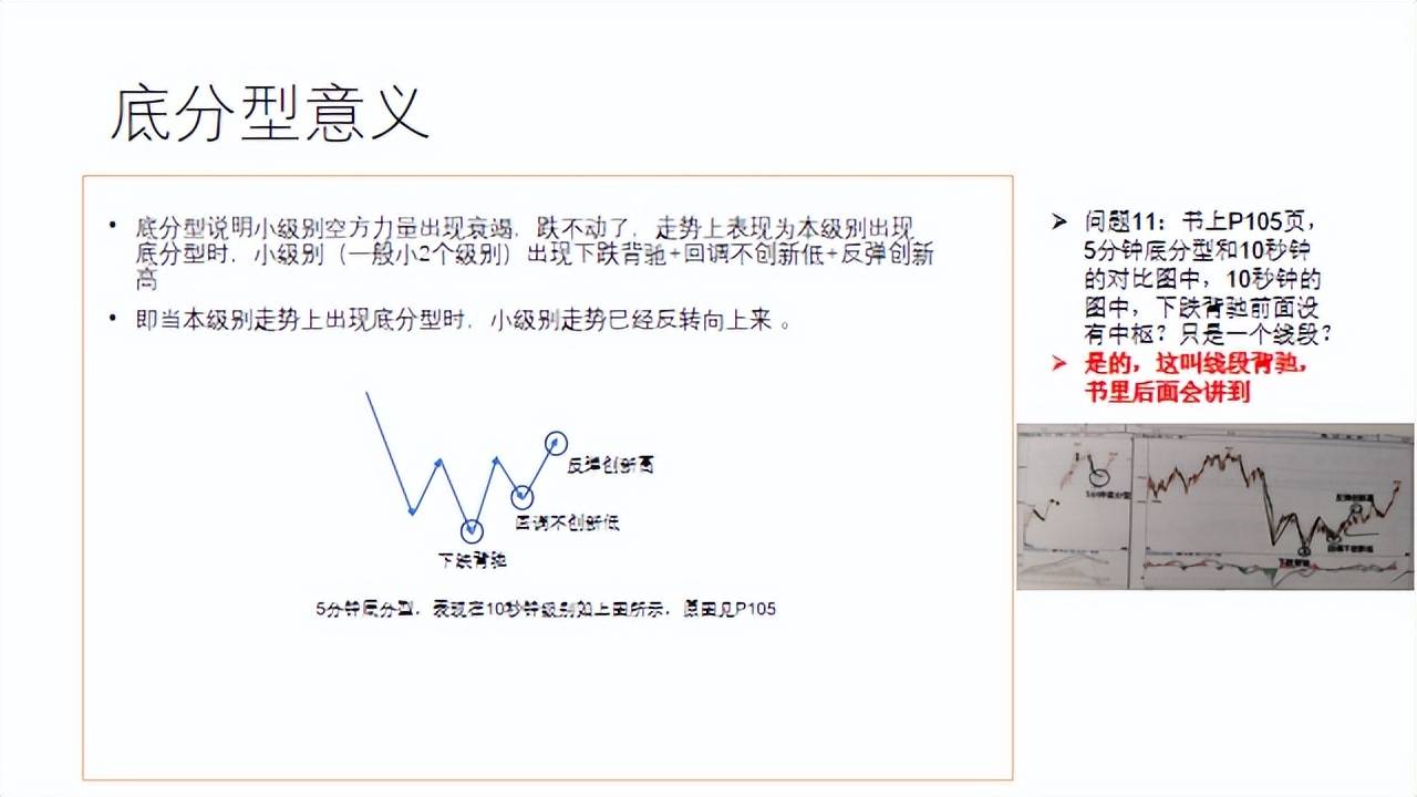 一篇搞懂缠论