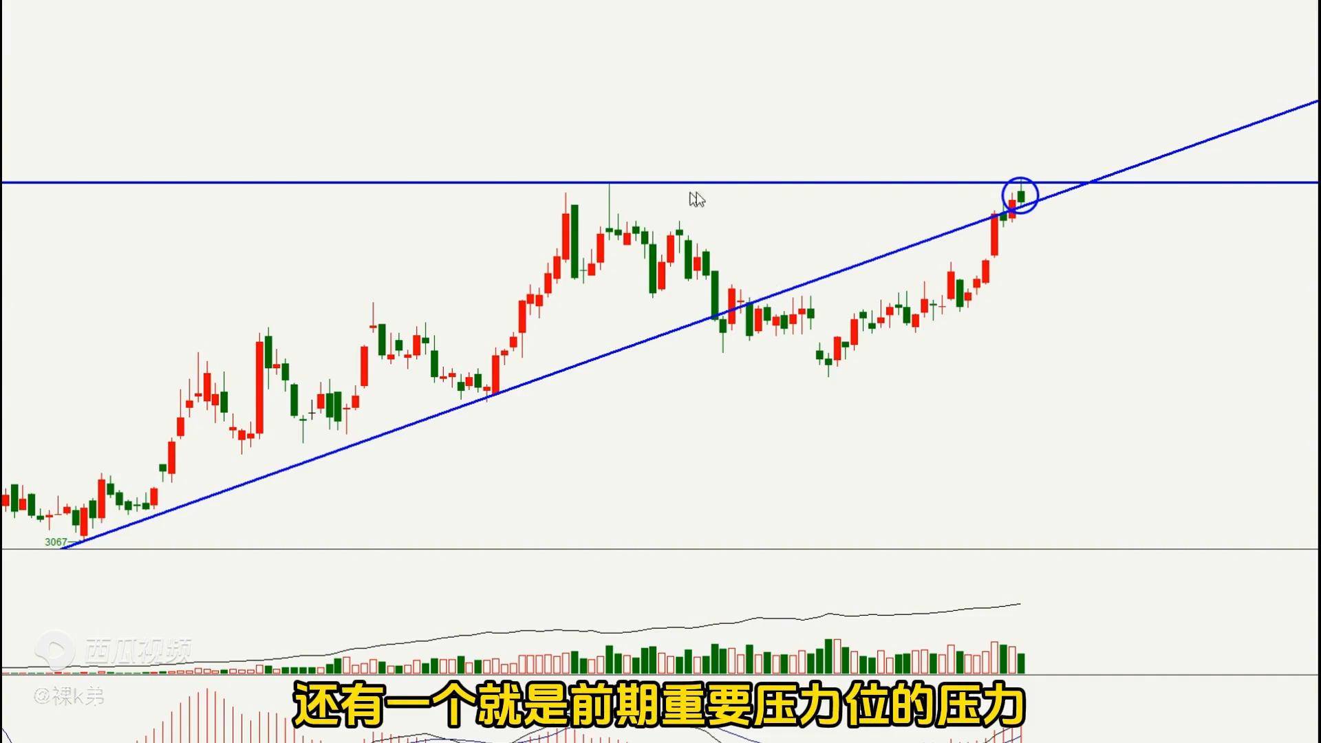 交易技术双顶做空裸k高胜率交易技术！