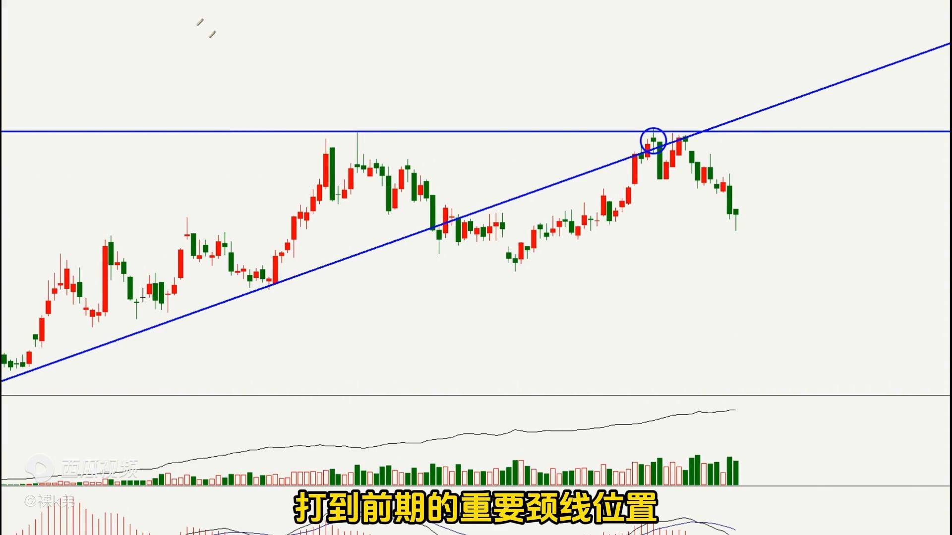 交易技术双顶做空裸k高胜率交易技术！