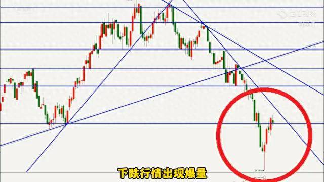 下跌行情出现爆量一定要减仓出局！