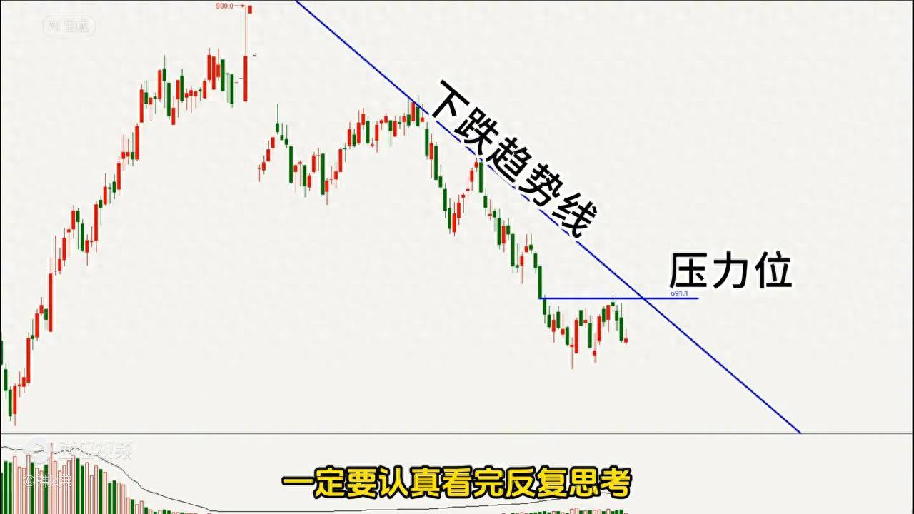 下降趋势做多技巧都是核心重点知识！