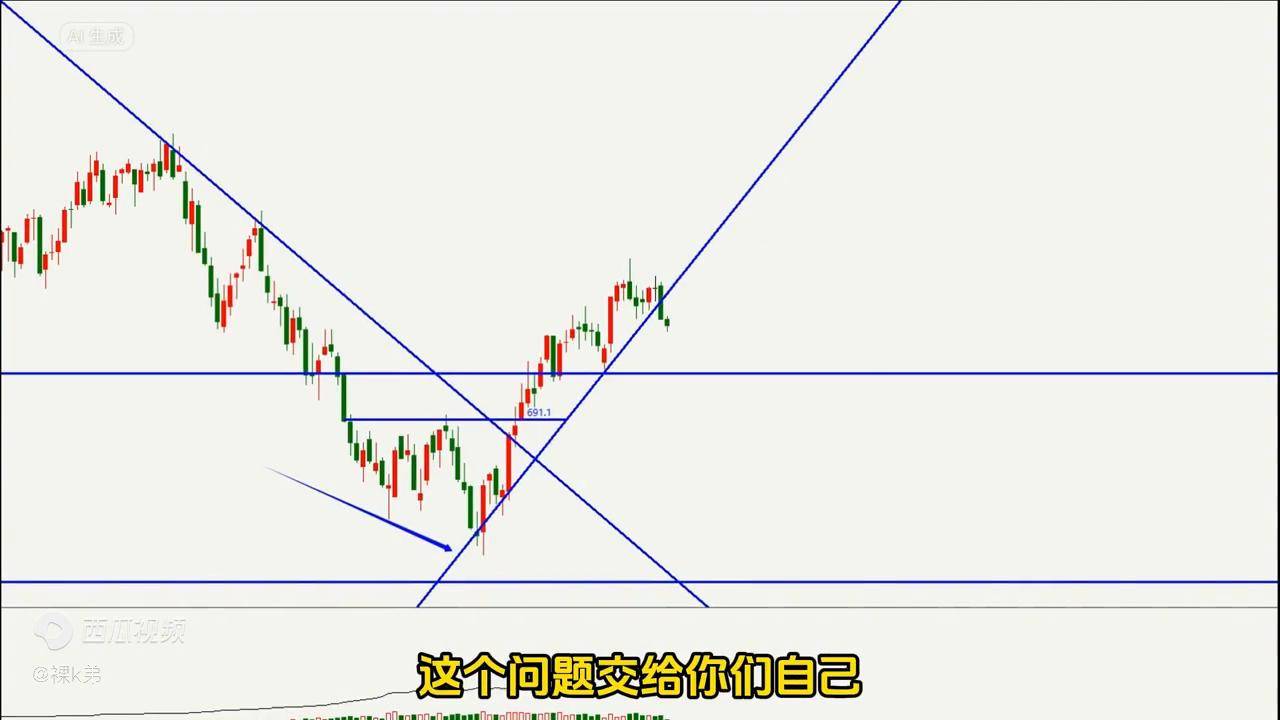 下降趋势做多技巧都是核心重点知识！