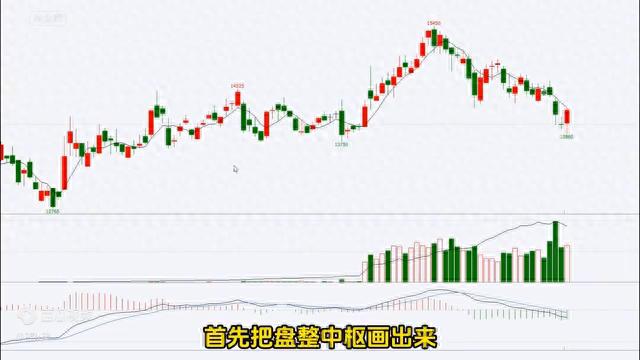 缠论的核心就是中枢！一定要知道