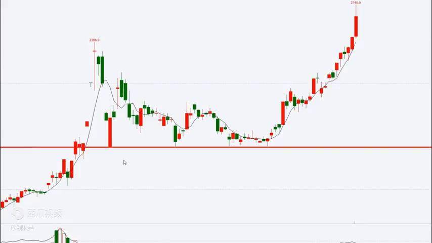 日常交易中数字3很关键！一定要知道