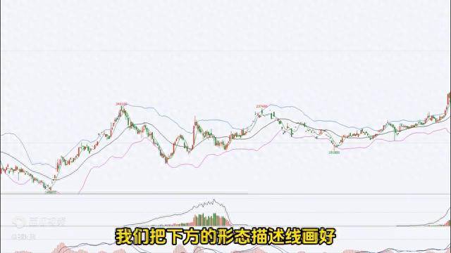 上升三角形如何判断多空方向？