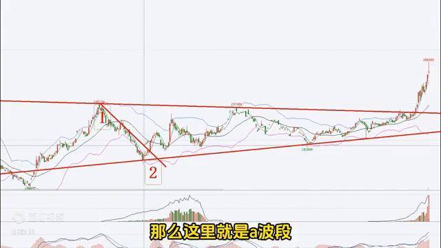 上升三角形如何判断多空方向？