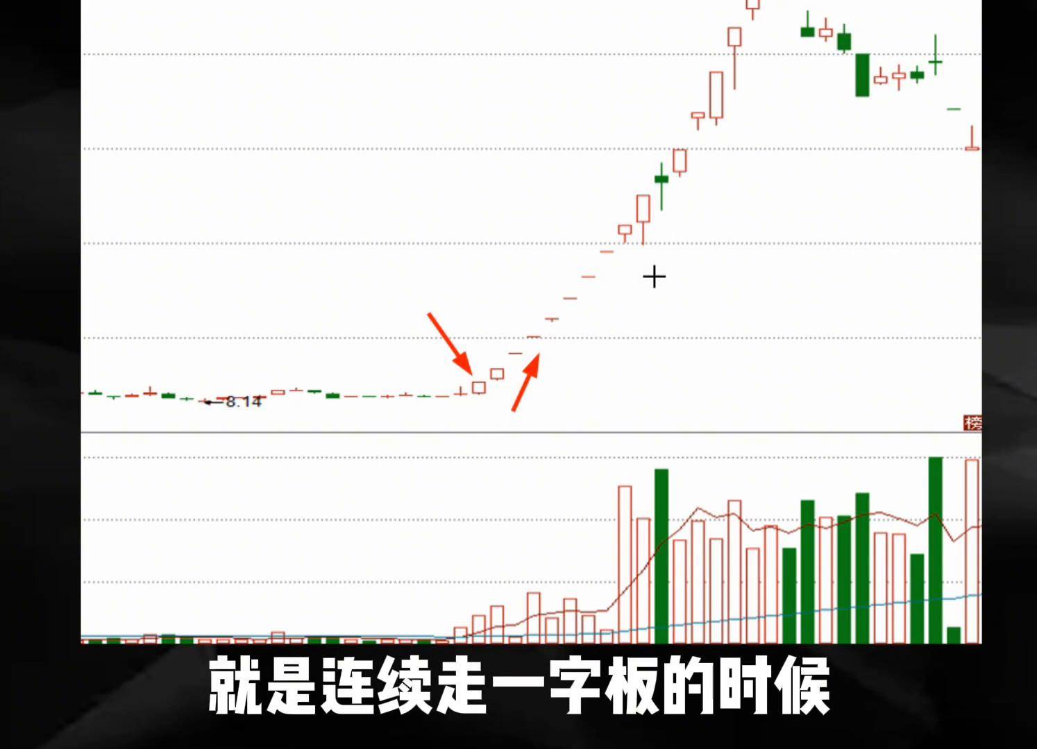 牛市碰到看好的打不进去怎么办？牛市挂单技巧