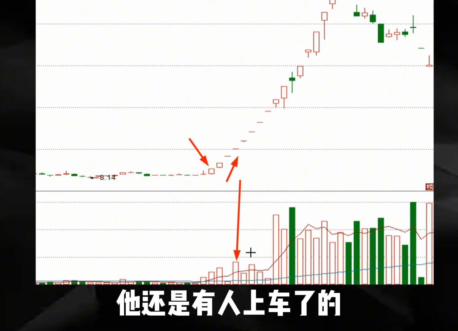 牛市碰到看好的打不进去怎么办？牛市挂单技巧