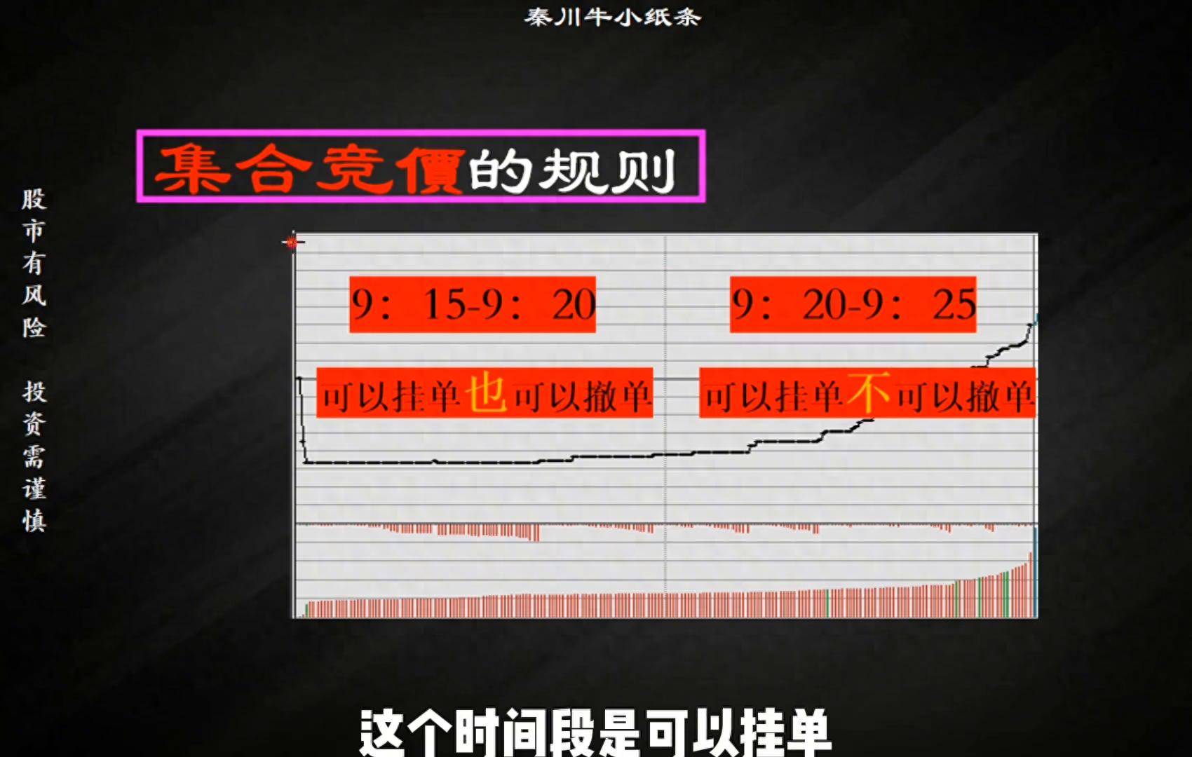 集合竞价抓漲停