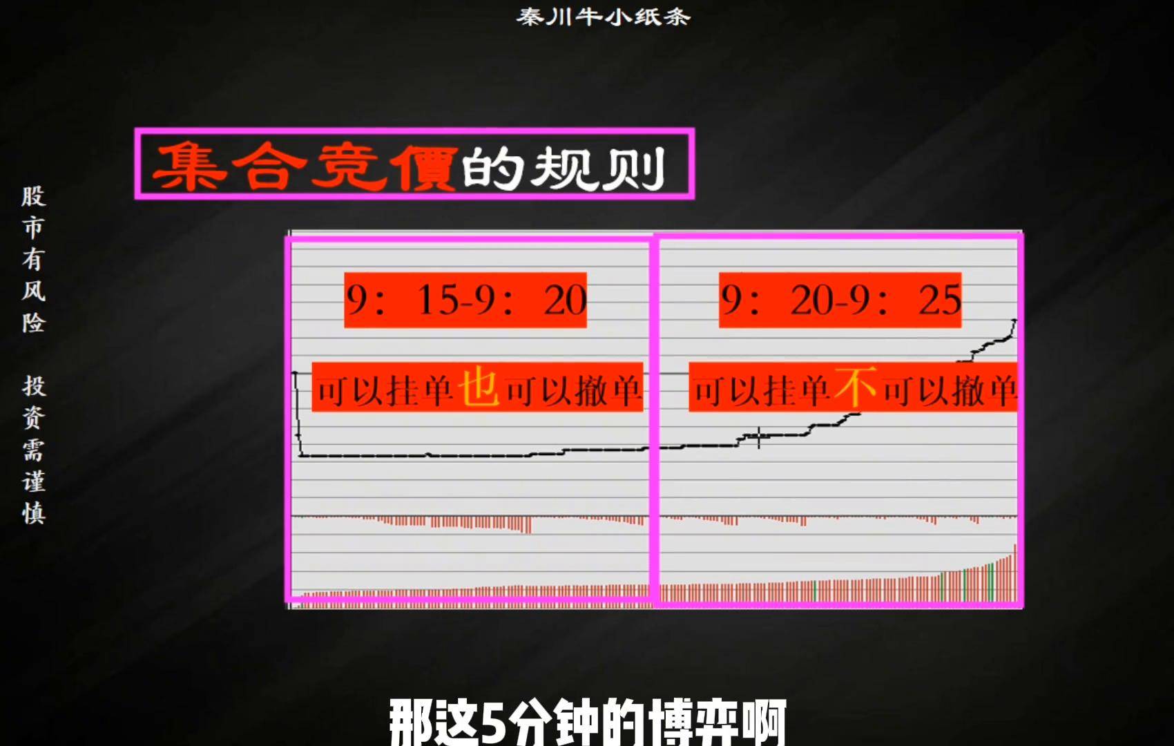 集合竞价抓漲停