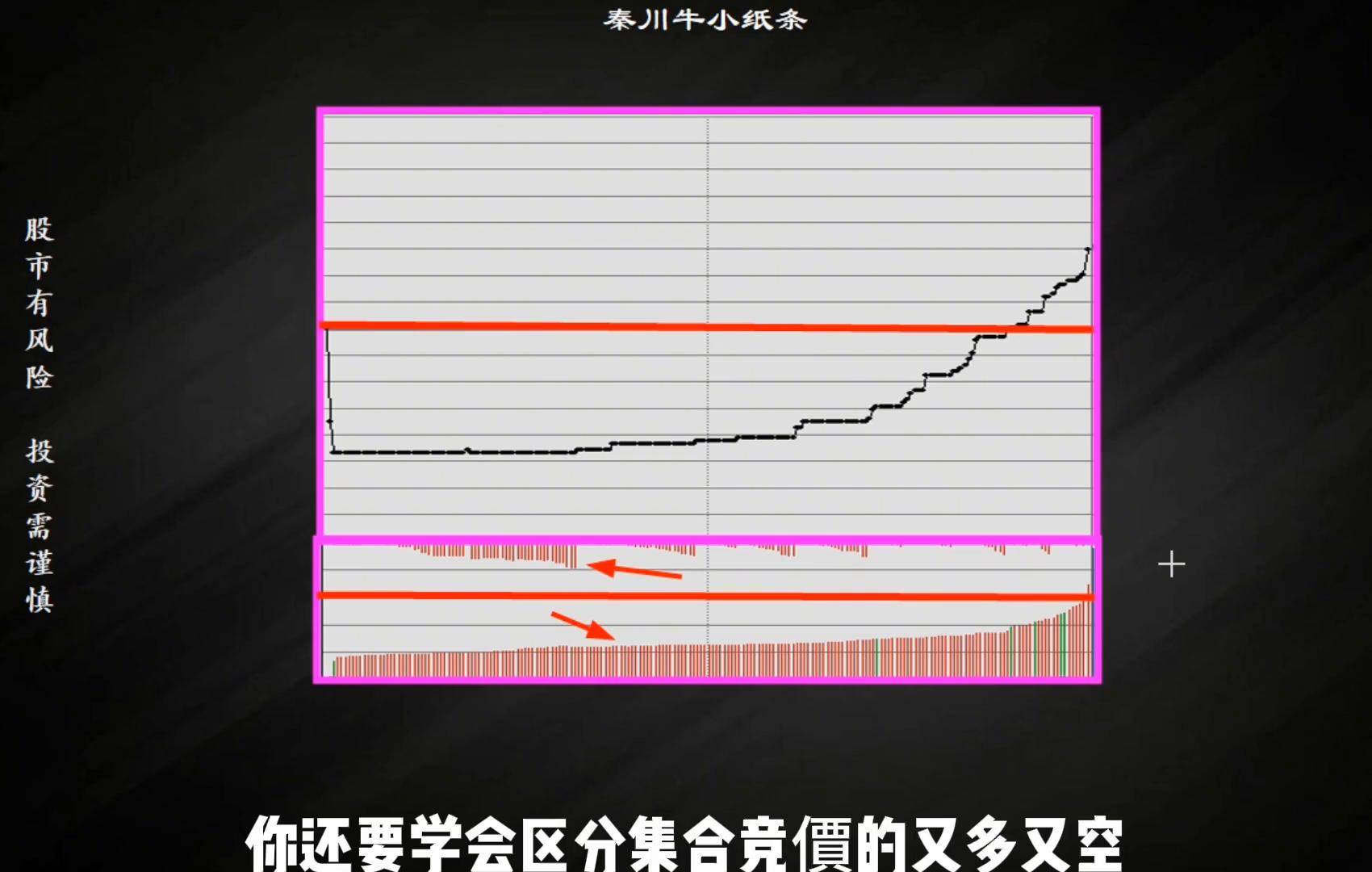 集合竞价抓漲停