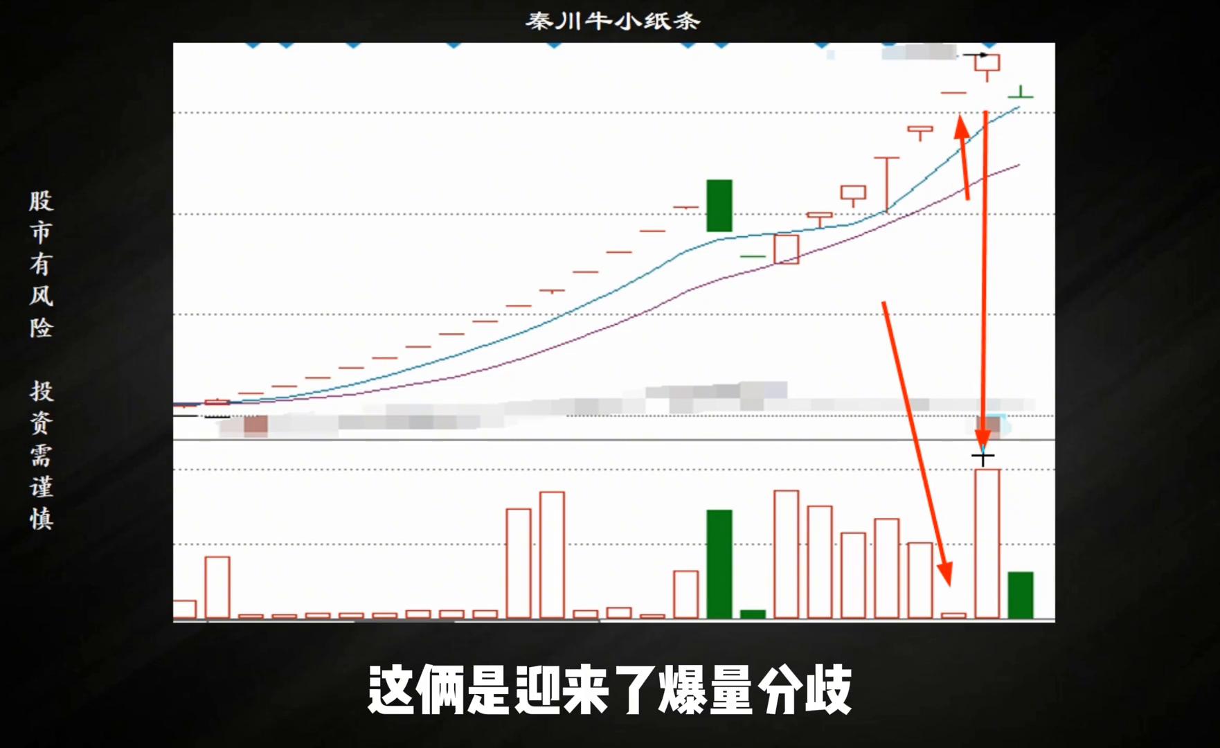 短线只看强弱