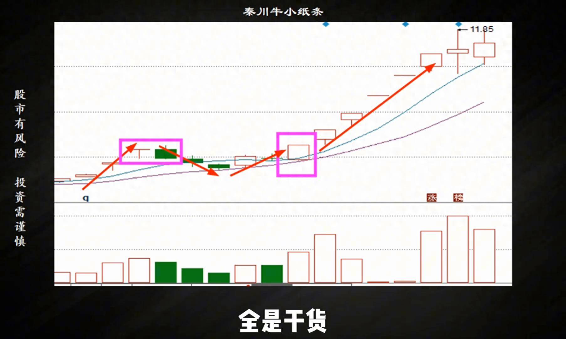 碰到这种形态就是几个漲停板