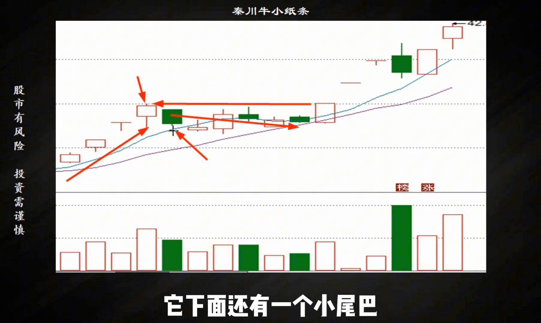 碰到这种形态就是几个漲停板