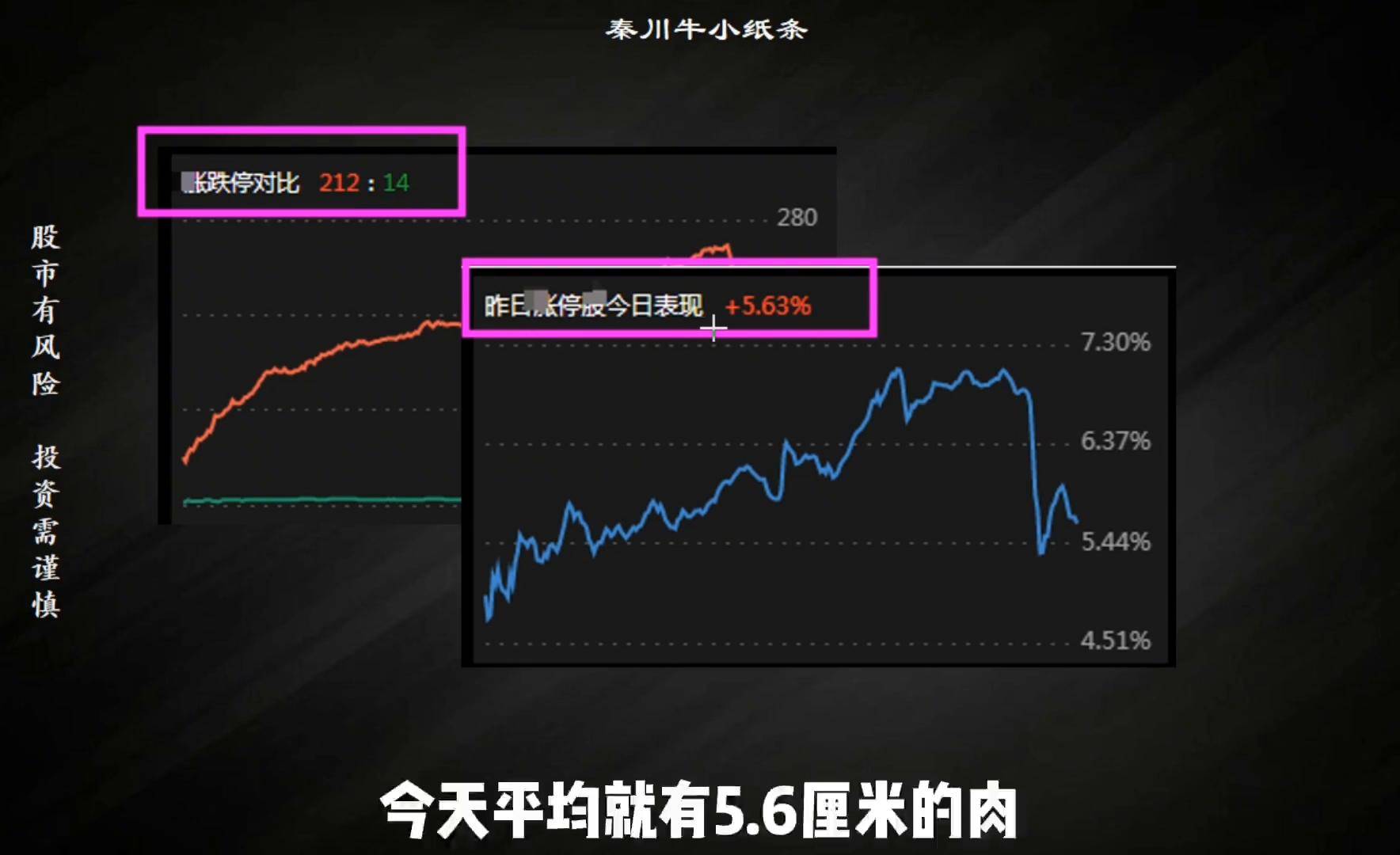 牛市只要搞懂这两个问题就是咸鱼翻身