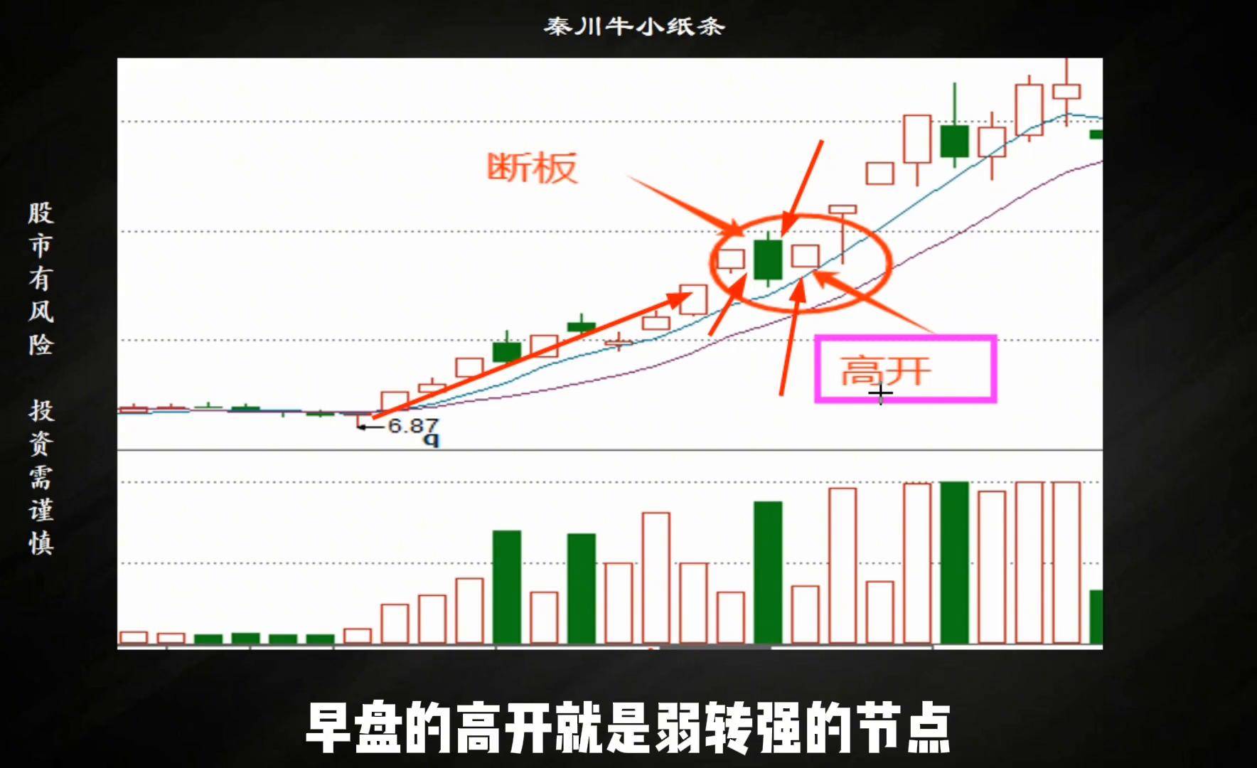 牛市只要搞懂这两个问题就是咸鱼翻身