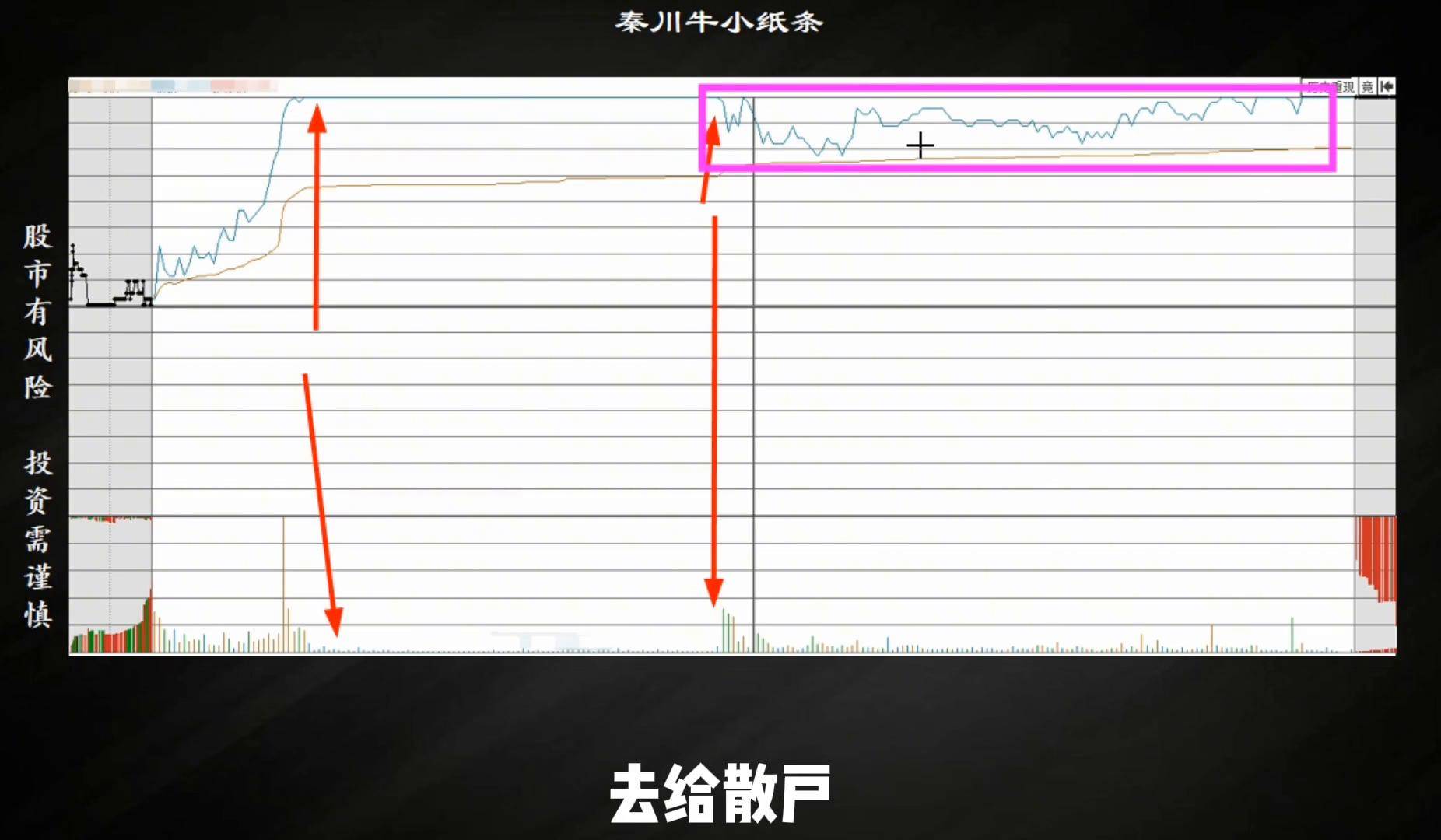 如果碰到漲停板开板是去是留？
